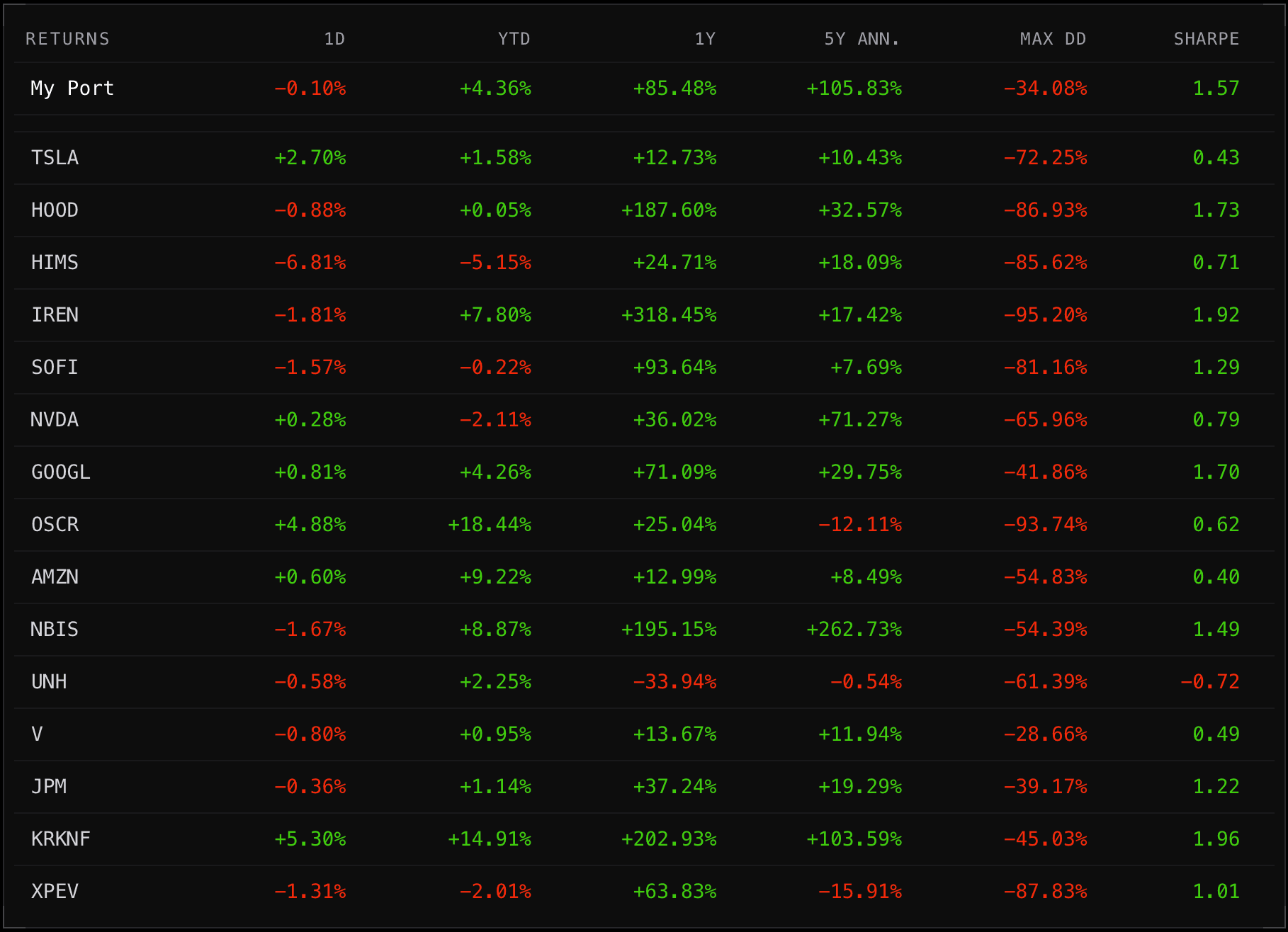 Advanced portfolio analytics chart