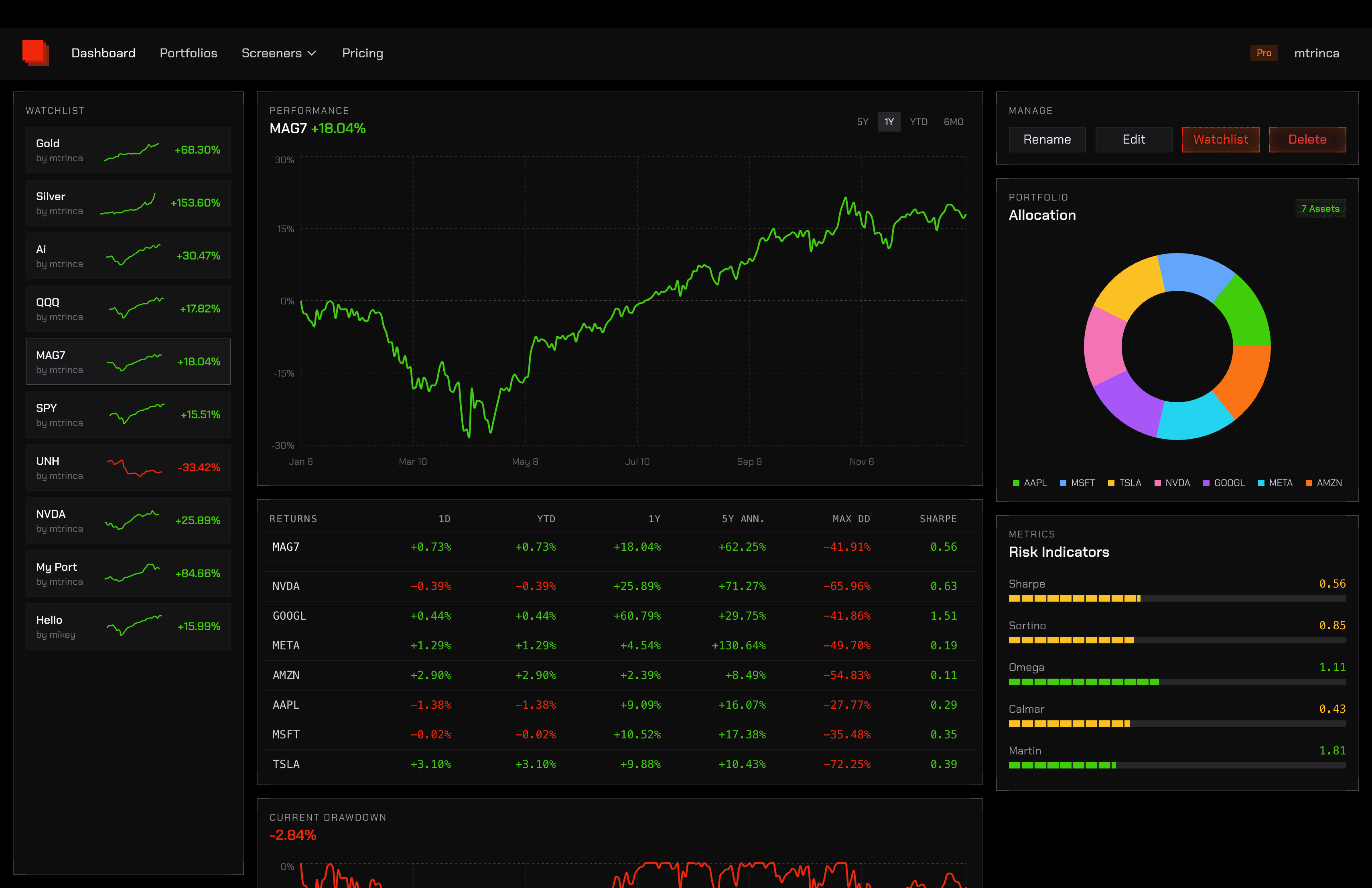 Real-time dashboard showing portfolio analytics and metrics